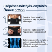 DerékFix